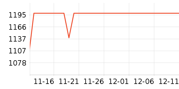 ���ڲ輸��ʷ�۸�