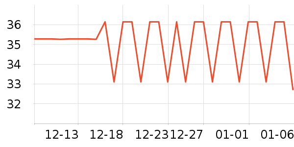 ����������/����ʷ�۸�