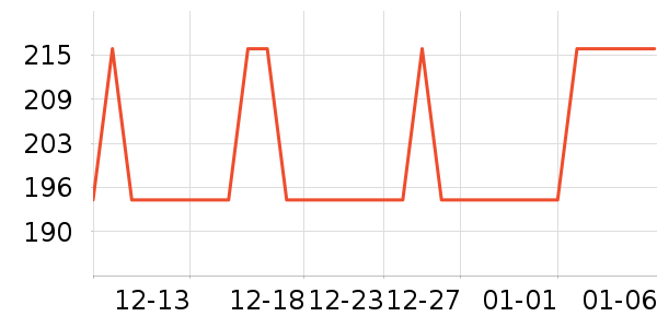 ������ʿ����������ʷ�۸�