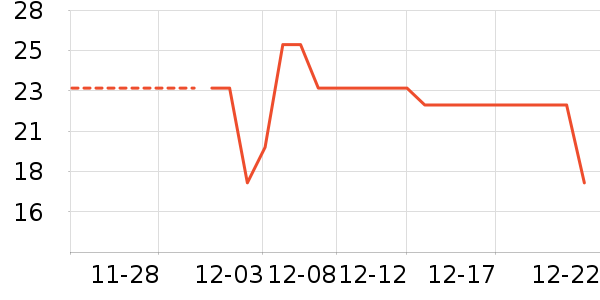 һ�̹���������ʷ�۸�