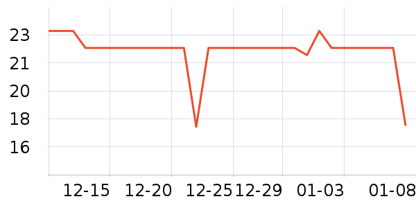 һ�̹���������ʷ�۸�