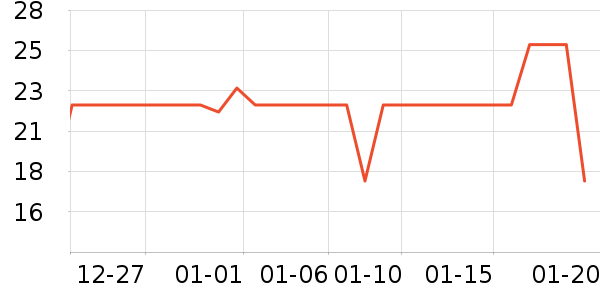 һ�̹���������ʷ�۸�