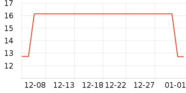 ÷�ֳ���������ʷ�۸�