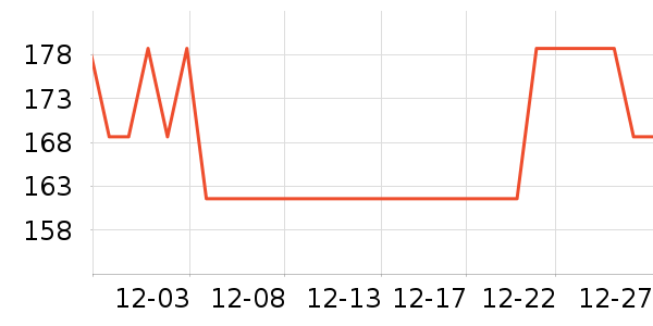 С�޲���������ʷ�۸�