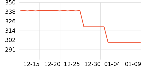 Tretorn�˶�Ь��ʷ�۸�