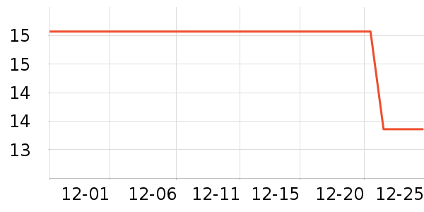 ���ڵ��/�������ʷ�۸�