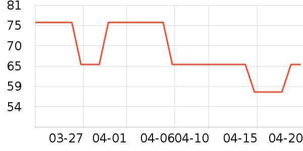 Osewaya������ʷ�۸�