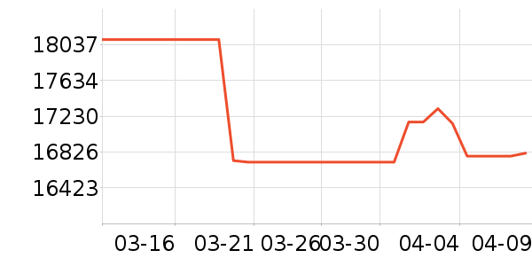 �������ƽ�����/����/������ʷ�۸�