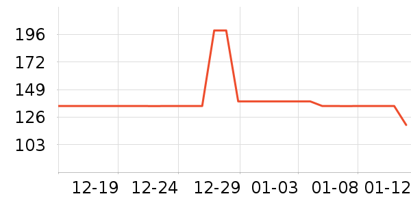 Ůʽ��װ/��װ��ʷ�۸�