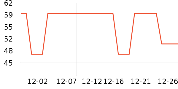 Kordear��ͯ������ʷ�۸�