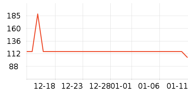 ��Ȼ����˪/�۲�������ʷ�۸�