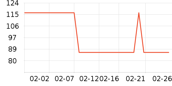 �ϳ�һ�����Ʒ��ʷ�۸�