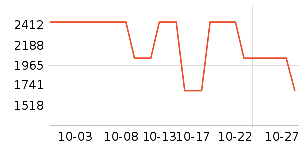 ��Ҿ��ͻ���ɫ�ֹ�����ʷ�۸�