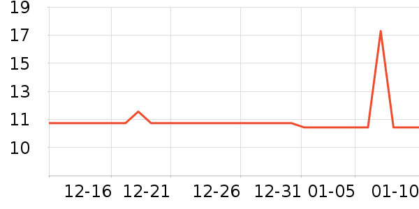 �Ź�������ʷ�۸�