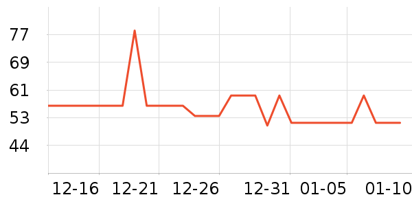 �Ź�������ʷ�۸�