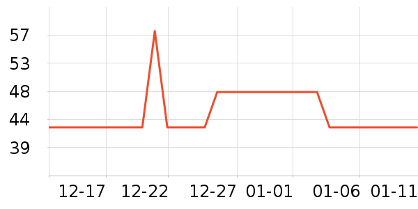 ��С������Ӫ��������ʷ�۸�