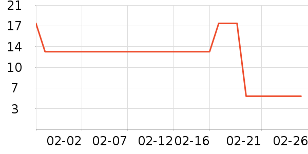 �������������ʷ�۸�