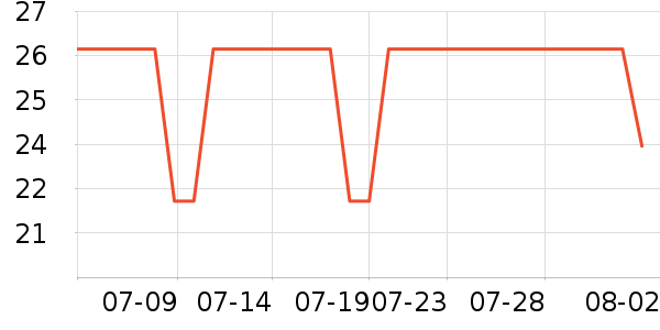 Daisy dream����������ʷ�۸�