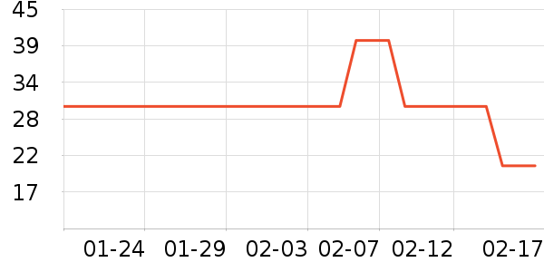 ���껨��/��������ʷ�۸�