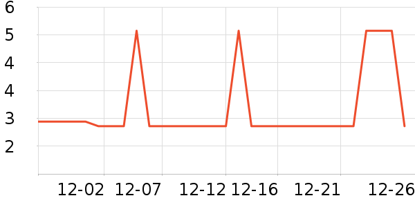 �Ź�������ʷ�۸�