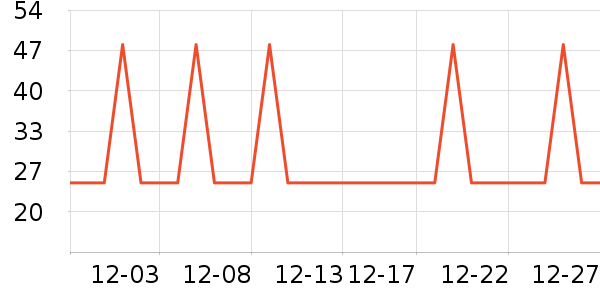 �Ź�������ʷ�۸�