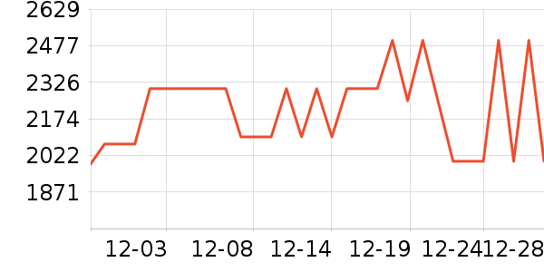 vivo�ֻ���ʷ�۸�