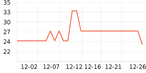 ����Ե������ʷ�۸�