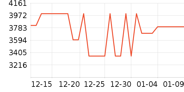 vivo�ֻ���ʷ�۸�