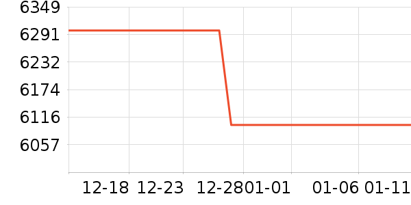 �ֻ���ʷ�۸�