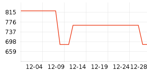 ����ľҵ������ʷ�۸�