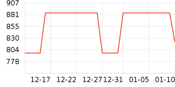 ����ľҵ�輸��ʷ�۸�