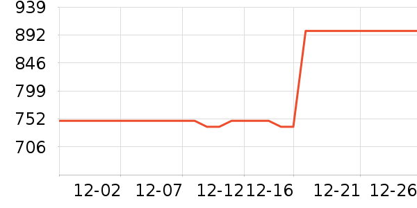 ����ϴ�»���ʷ�۸�