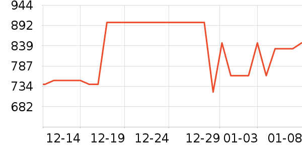 ����ϴ�»���ʷ�۸�