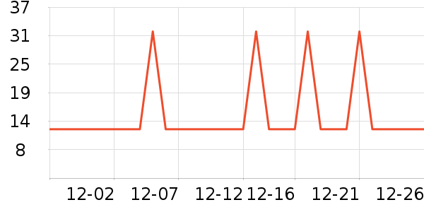 �Ź�������ʷ�۸�