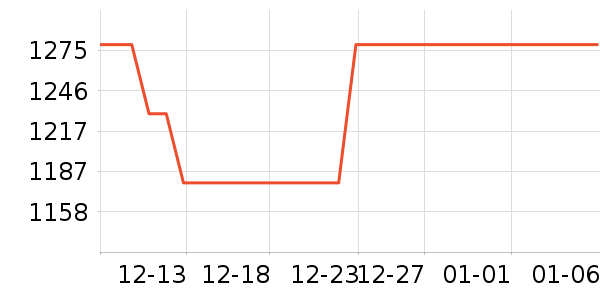 ��ʯ��������ʷ�۸�