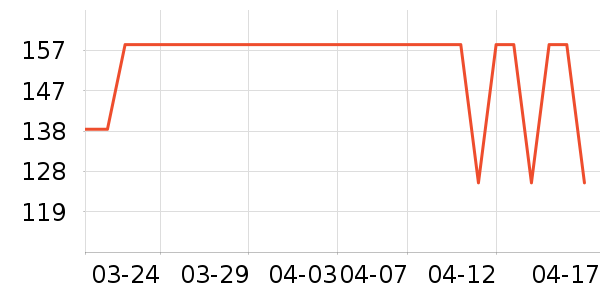 VLVEE��������ʷ�۸�