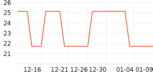 ѧ���ľ���ʷ�۸�