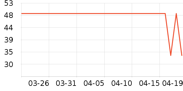 ʱ������/����/������ʷ�۸�