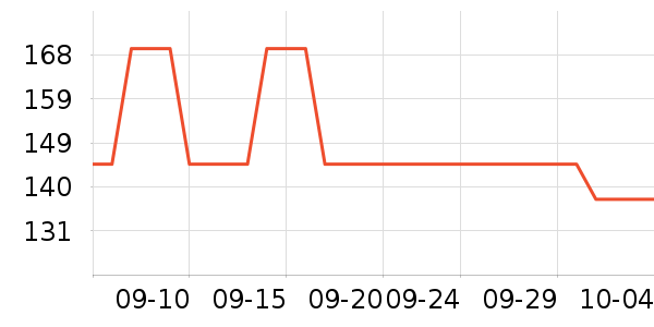 ��������Һ��˪��ʷ�۸�