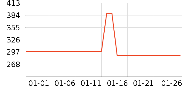 ���������õ�����ʷ�۸�