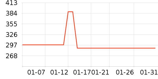 ���������õ�����ʷ�۸�