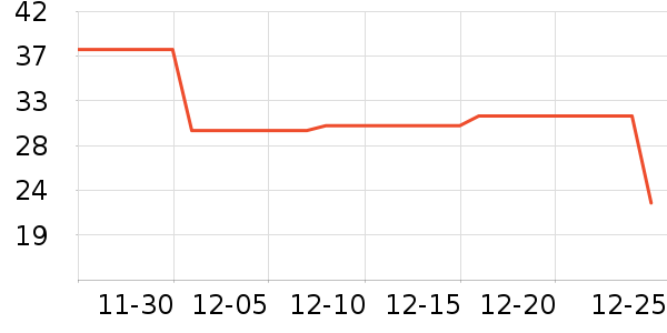 ��Ȼ��ѧ��ʷ�۸�