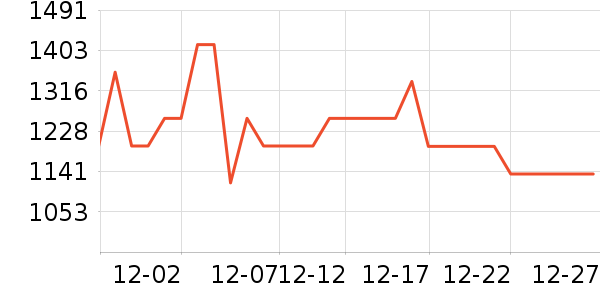 �ճ�ԡ�ҹ���ʷ�۸�