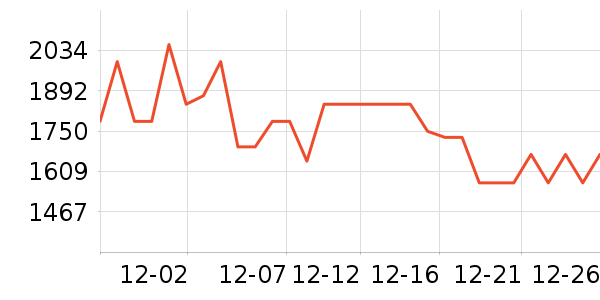 �ճ�ԡ�ҹ���ʷ�۸�