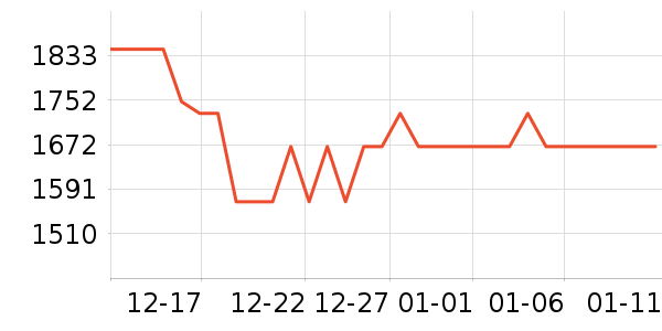 �ճ�ԡ�ҹ���ʷ�۸�