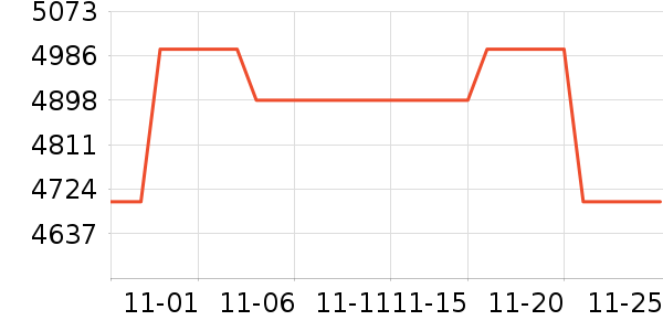 �����۴���ʷ�۸�