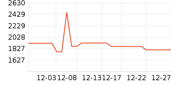 �ճ�ԡ�ҹ���ʷ�۸�