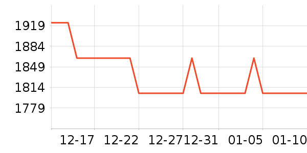 �ճ�ԡ�ҹ���ʷ�۸�