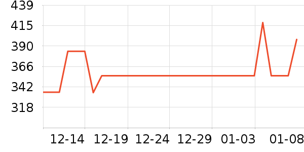 ���ֹ���ʳ��ʷ�۸�