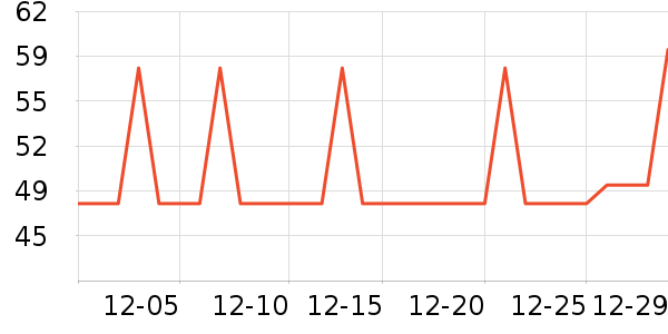 �̾��ܵ��/�������ʷ�۸�